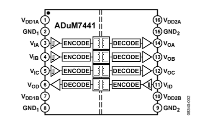ADuM7441 功能框图