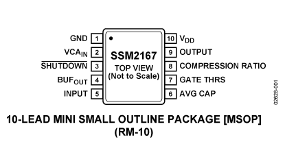 SSM2167 功能框图
