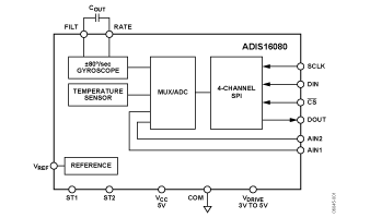 ADIS16080 功能框图