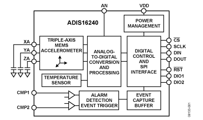 ADIS16240 功能框图