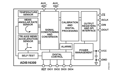 ADIS16300 功能框图