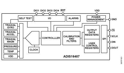 ADIS16407 功能框图
