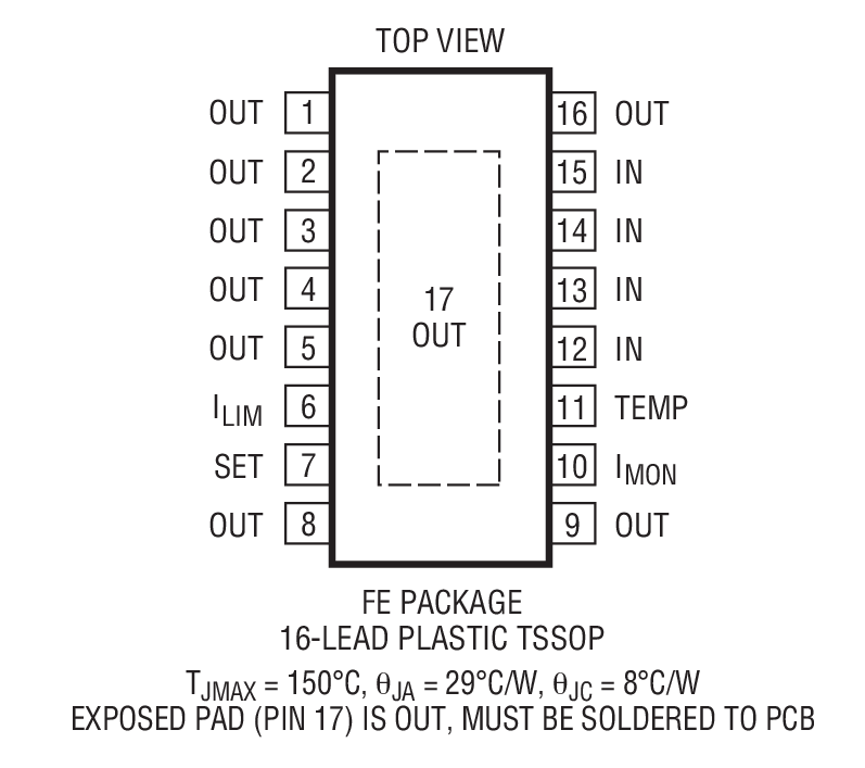 LT3081 Package Drawing
