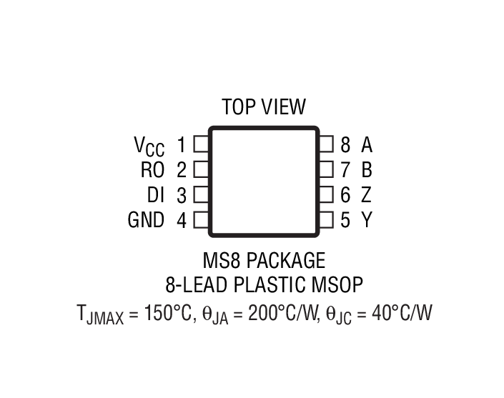 LTC2852 Package Drawing