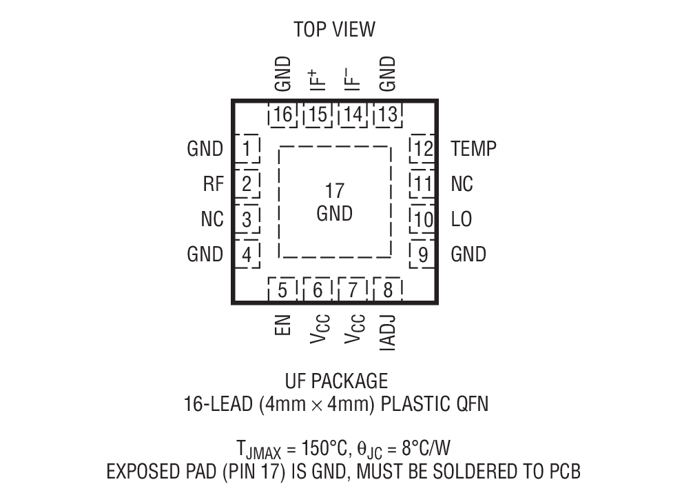 LTC5577 Package Drawing