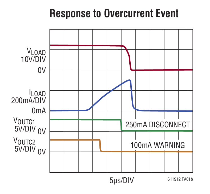 LT61191/LT61192 Current Sense Amplifier, Reference and Comparators