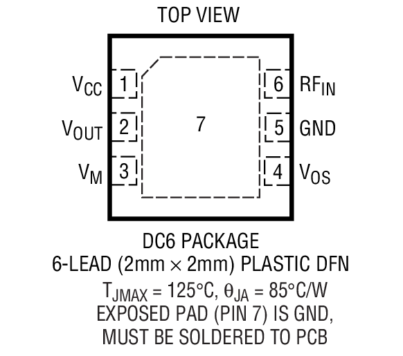 LTC5532 Package Drawing