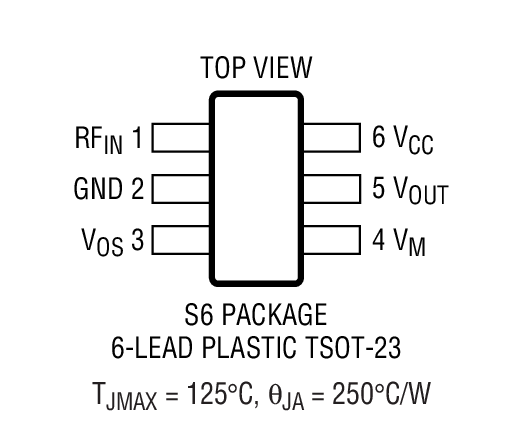 LTC5532 Package Drawing