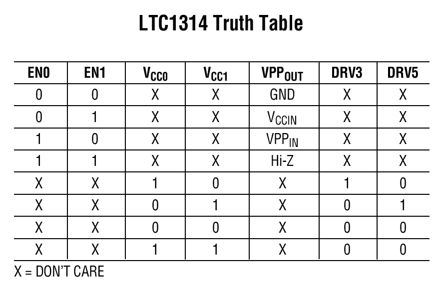LTC1315 Typical Application