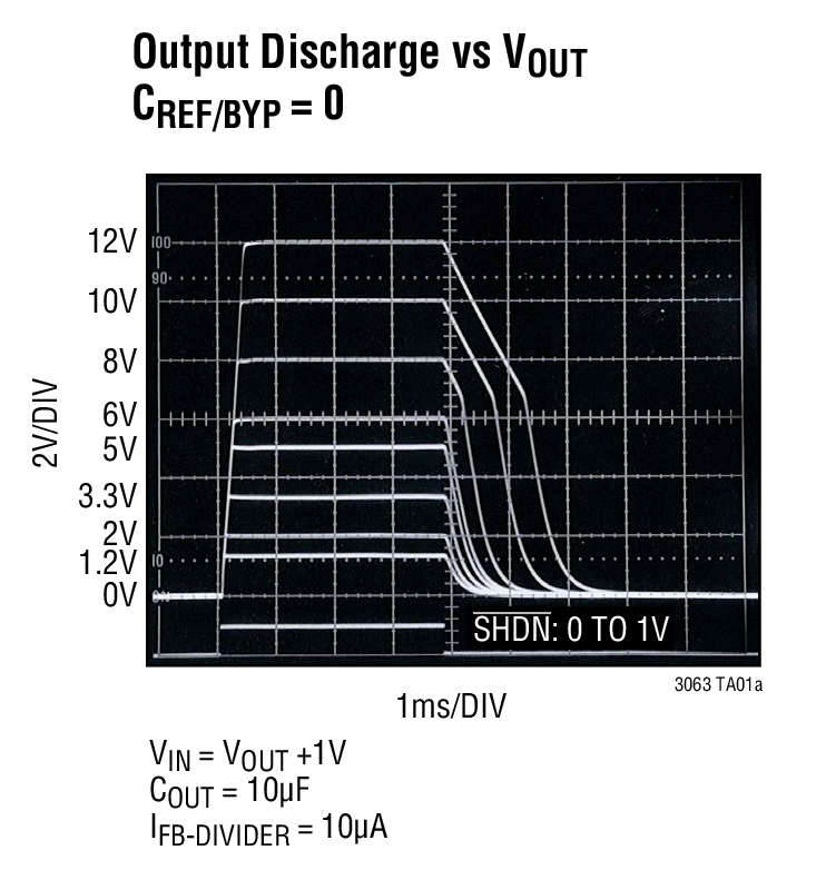 LT3063 45V VIN, Micropower, Low Noise, 200mA LDO with Active Output