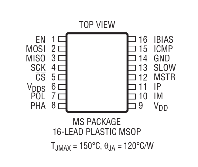 LTC6820 Package Drawing