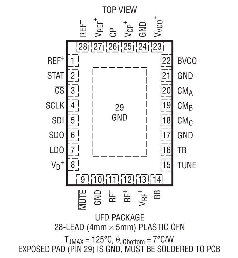 LTC6948 Package Drawing