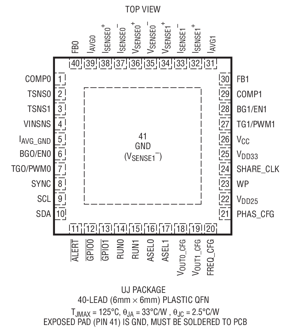 LTC3882 Package Drawing