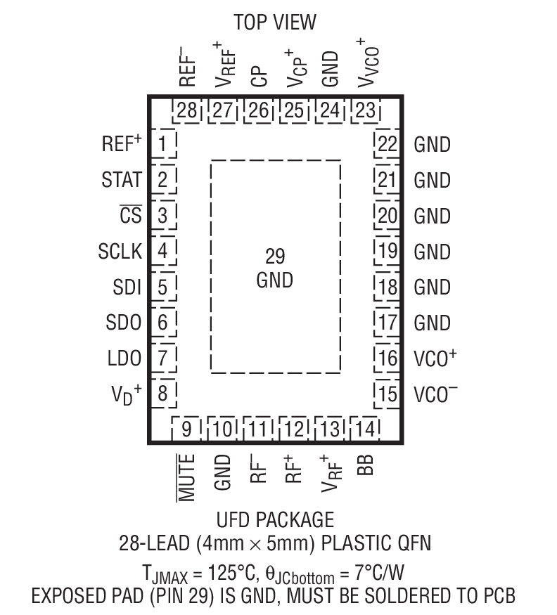 LTC6947 Package Drawing