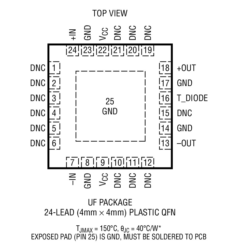 LTC6430-20 Package Drawing