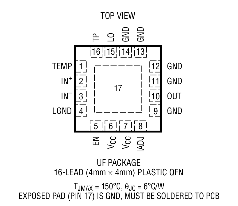 LTC5576 Package Drawing