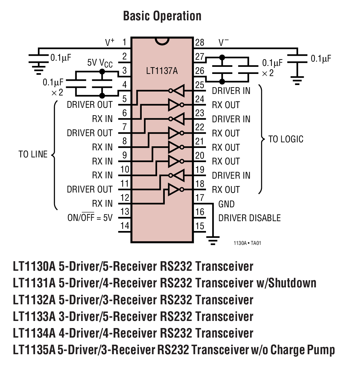 1PCS LT1141ACN Advanced Low Power 5V RS232 Drivers/Receivers  DIP-24