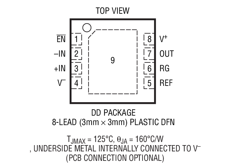 LTC2053 Package Drawing
