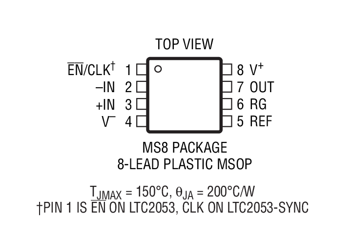 LTC2053 Package Drawing