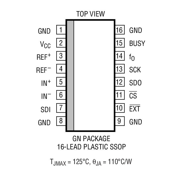 LTC2440 Package Drawing