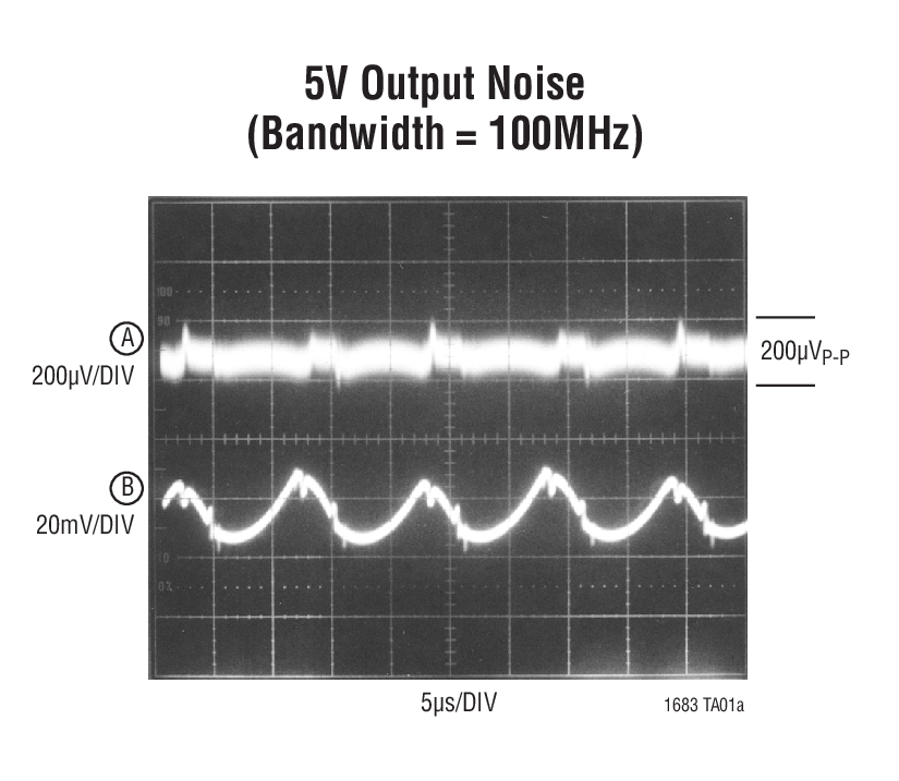 LT1683 Slew Rate Controlled Ultralow Noise PushPull DC/DC Controller
