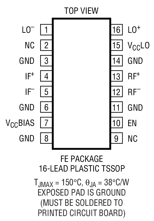 LT5511 Package Drawing