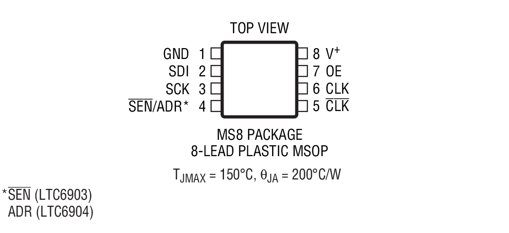 LTC6904 Package Drawing