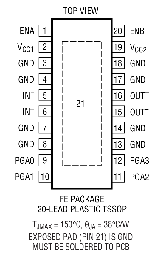 LT5514 Package Drawing