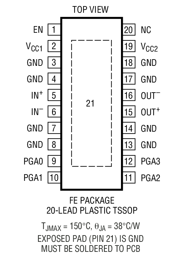 LT5524 Package Drawing