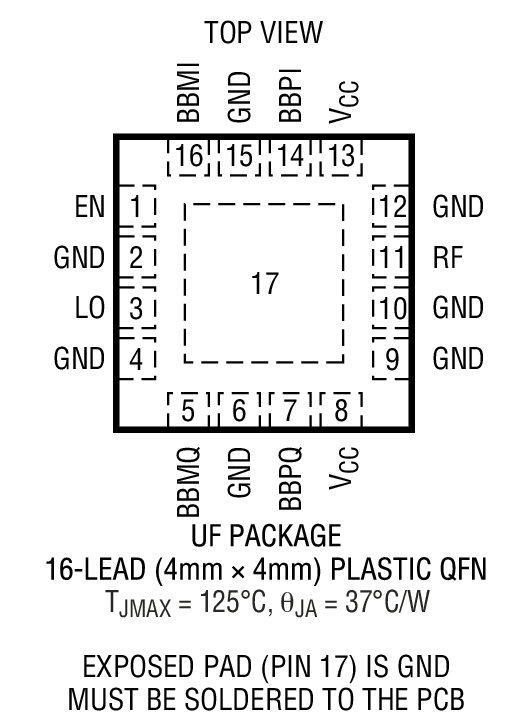 LT5518 Package Drawing