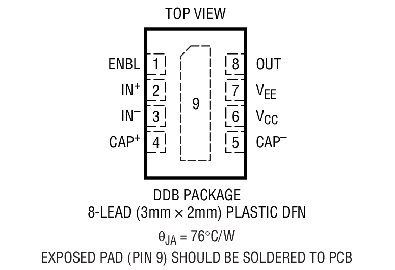 LT5537 Package Drawing