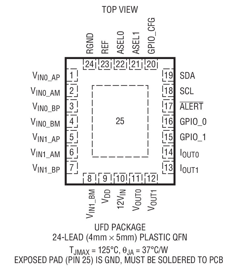 LTC2970 Package Drawing