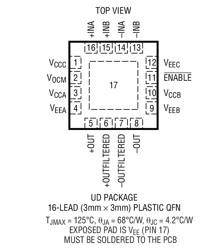 LT6402-20 Package Drawing