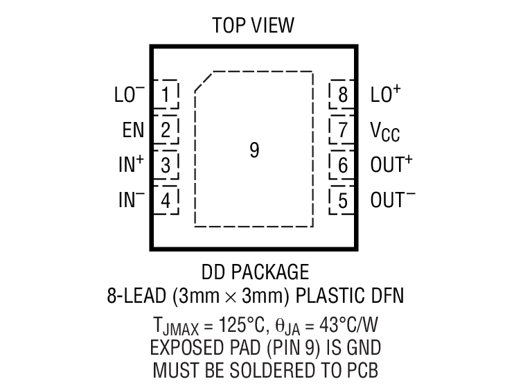 LT5560 Package Drawing