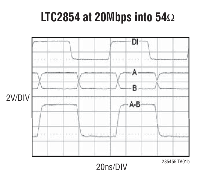 LTC2854 Typical Application