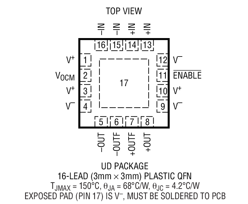 LTC6401-20 Package Drawing