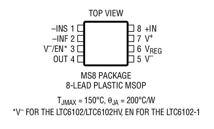 LTC6102 Package Drawing
