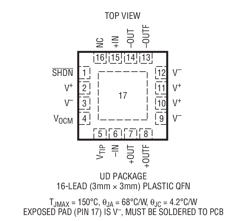 LTC6406 Package Drawing