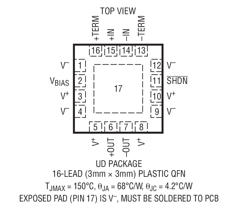 LTC6410-6 Package Drawing