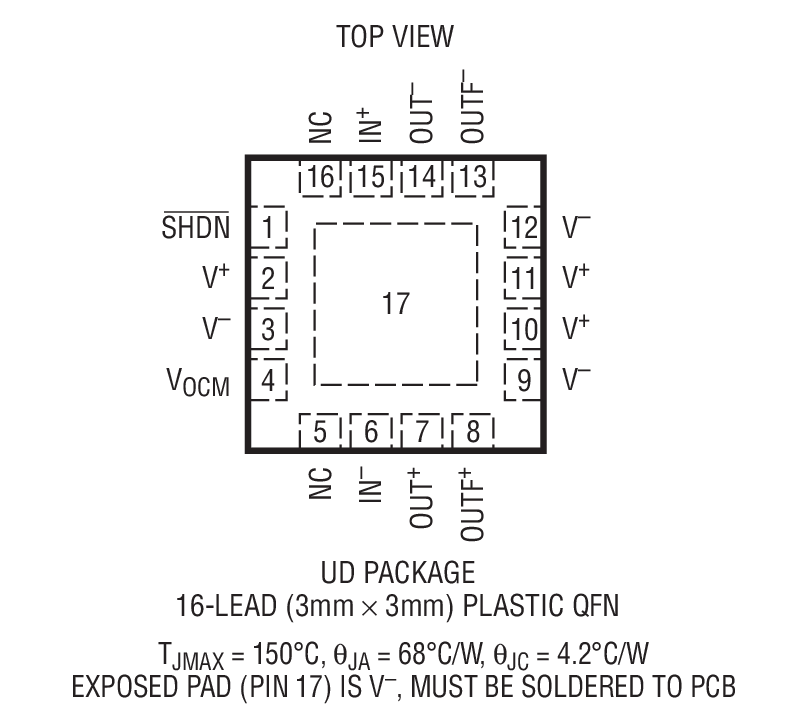LTC6404 Package Drawing