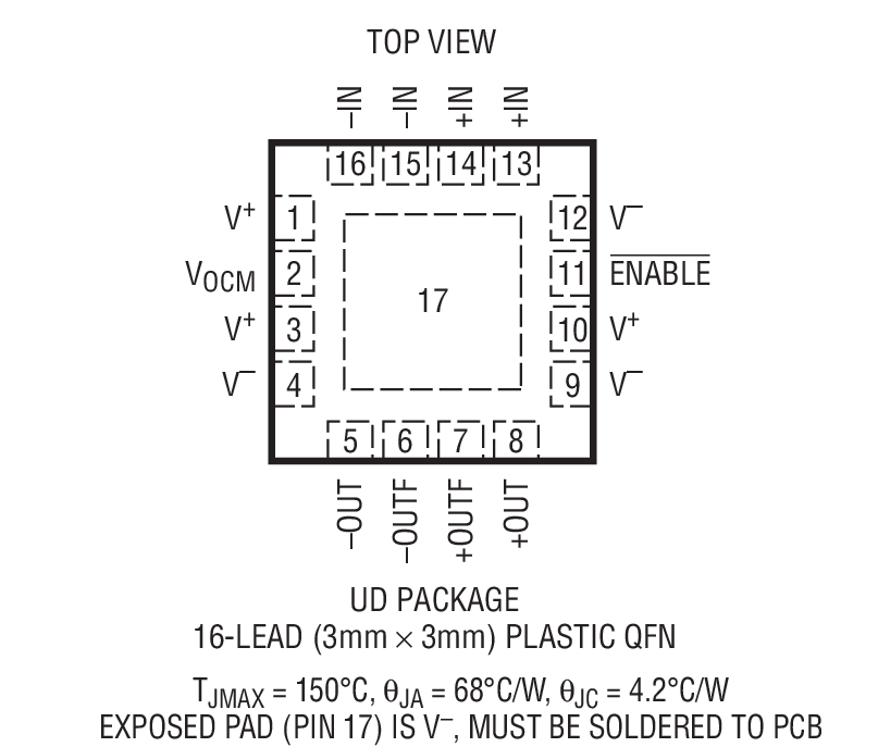 LTC6400-26 Package Drawing
