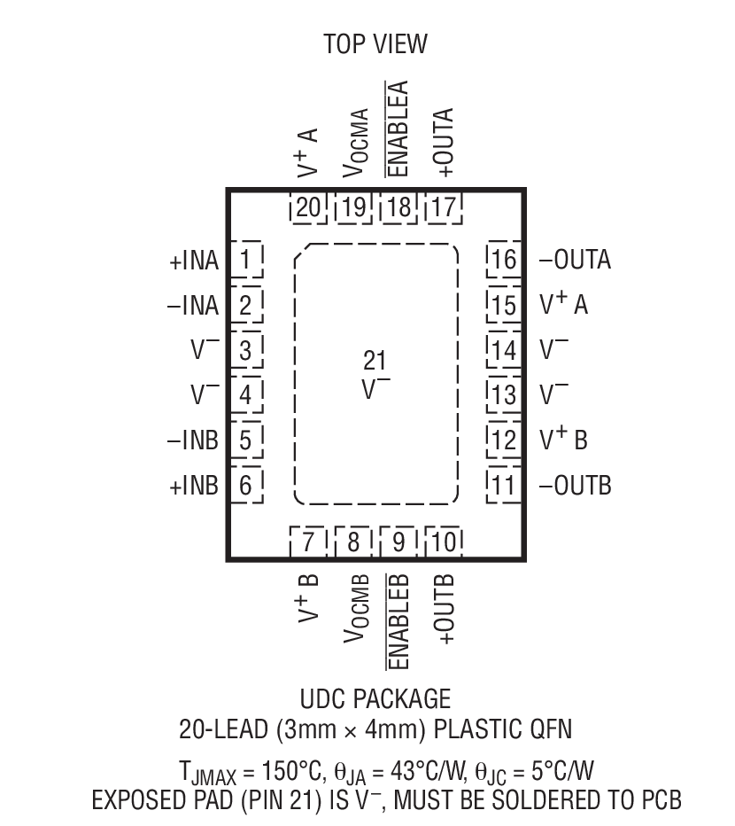 LTC6420-20 Package Drawing