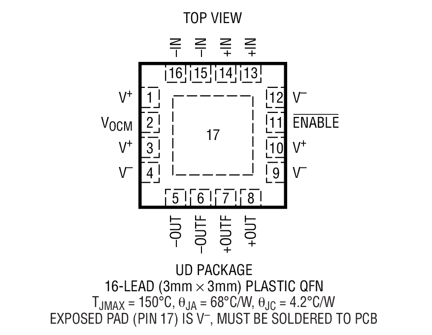 LTC6401-14 Package Drawing