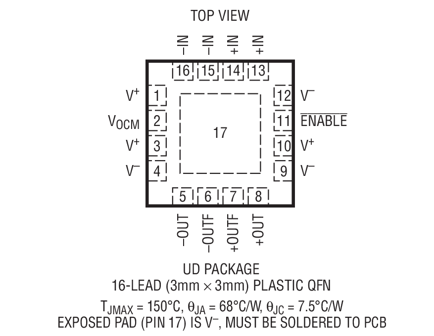LTC6400-8 Package Drawing