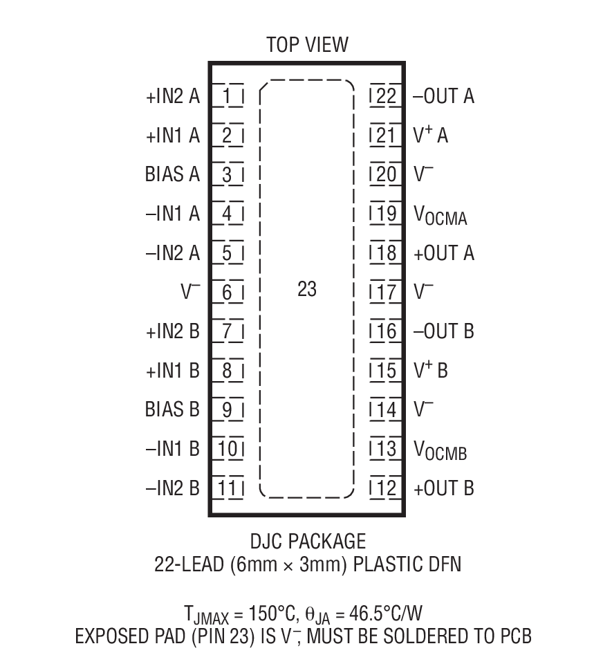 LTC6605-14 Package Drawing