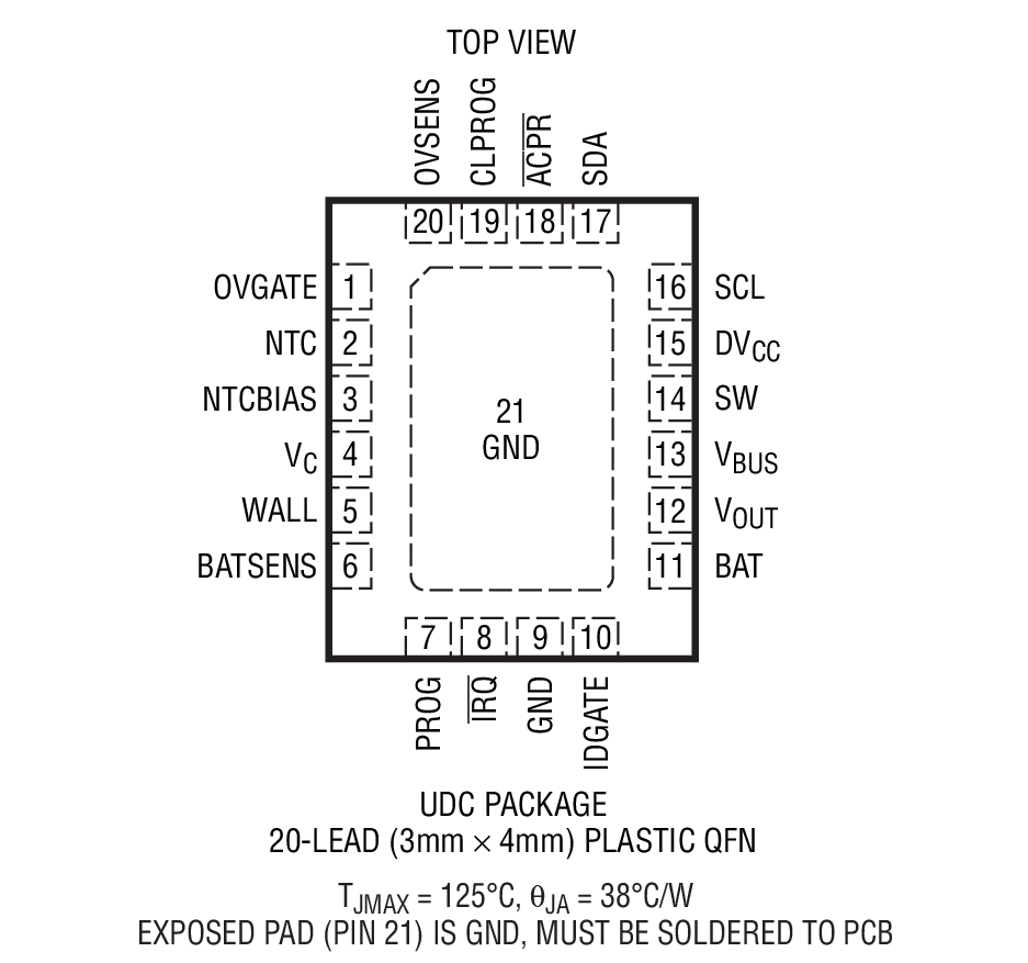 LTC4099 I2C Controlled USB Power Manager/Charger with Overvoltage