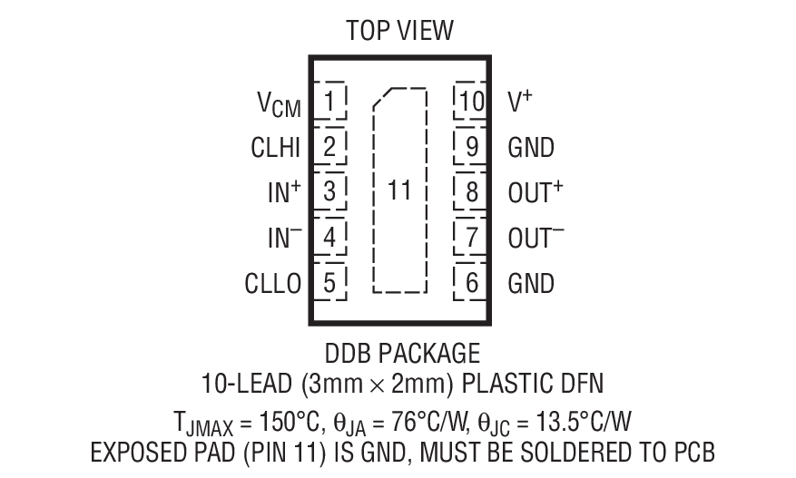 LTC6416 Package Drawing