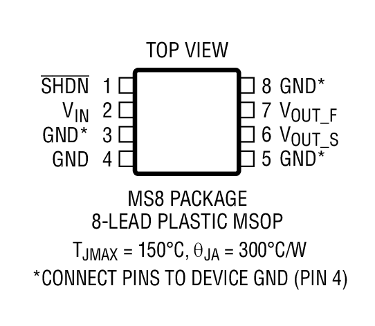 LTC6655 Package Drawing