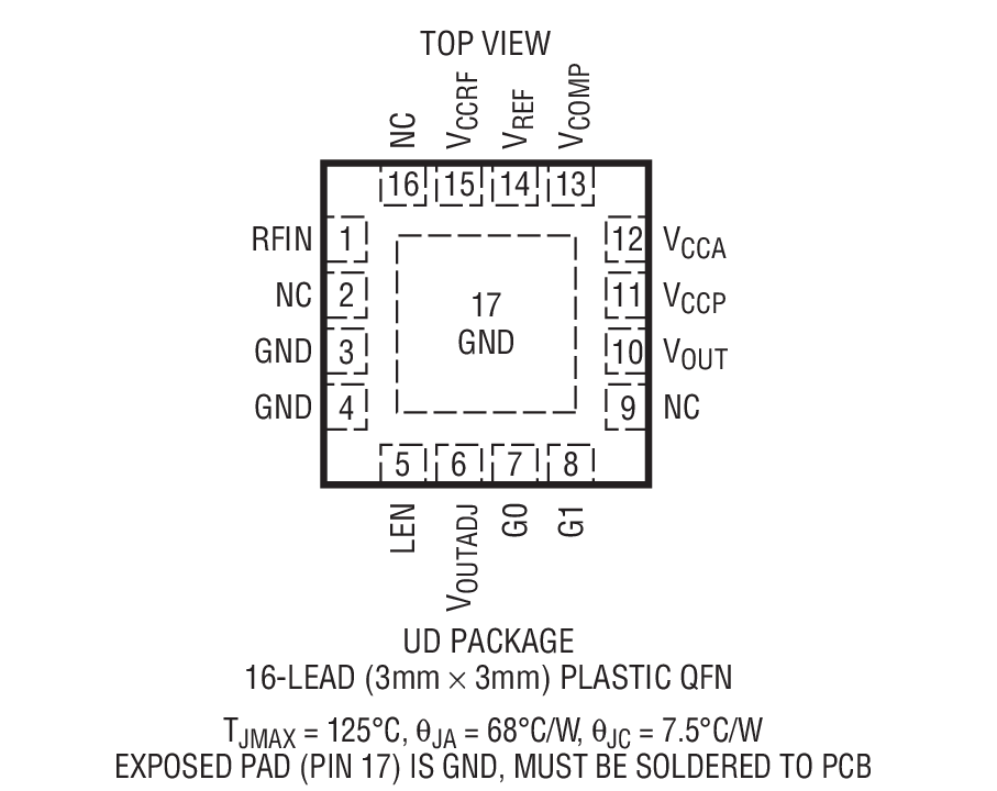 LTC5564 Package Drawing