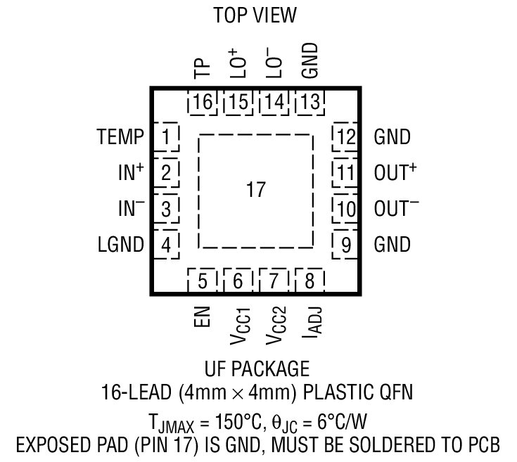 LTC5510 Package Drawing